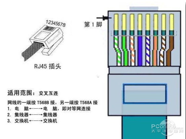 水晶頭的制作過程 網線水晶頭接法圖解